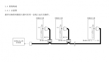 如何突破FX3U PLC只能控制3軸伺服的局限？海藍(lán)機電告訴你！