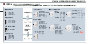 三菱FX2NC-CNV-IF能否替換三菱FX3UC-1PS-5V呢？