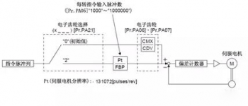 三菱PLC定位模塊QD75D4N抖動(dòng)該如何解決