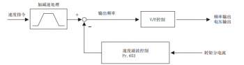 三菱變頻器帶動電機(jī)運(yùn)行時(shí)產(chǎn)生抖動的解決辦法