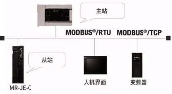 三菱伺服放大器新品亮相，可對(duì)應(yīng)CC-Link IE Field Basic。