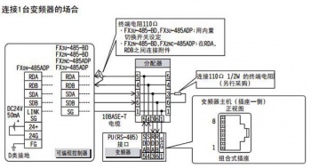 三菱PLC和三菱變頻器通訊時(shí)需要注意的問題