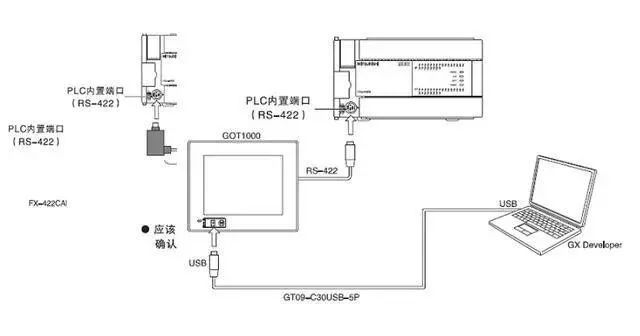 plc編程學(xué)習(xí)