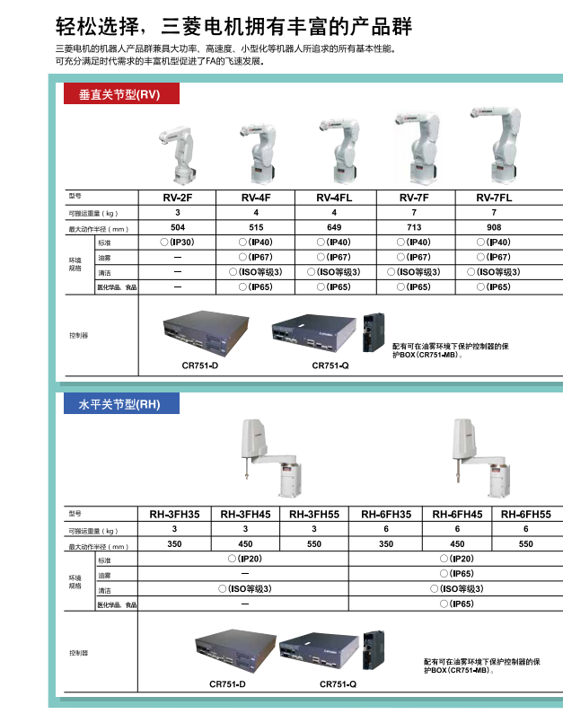 輕松選擇，三菱電機(jī)機(jī)器人擁有豐富的產(chǎn)品群