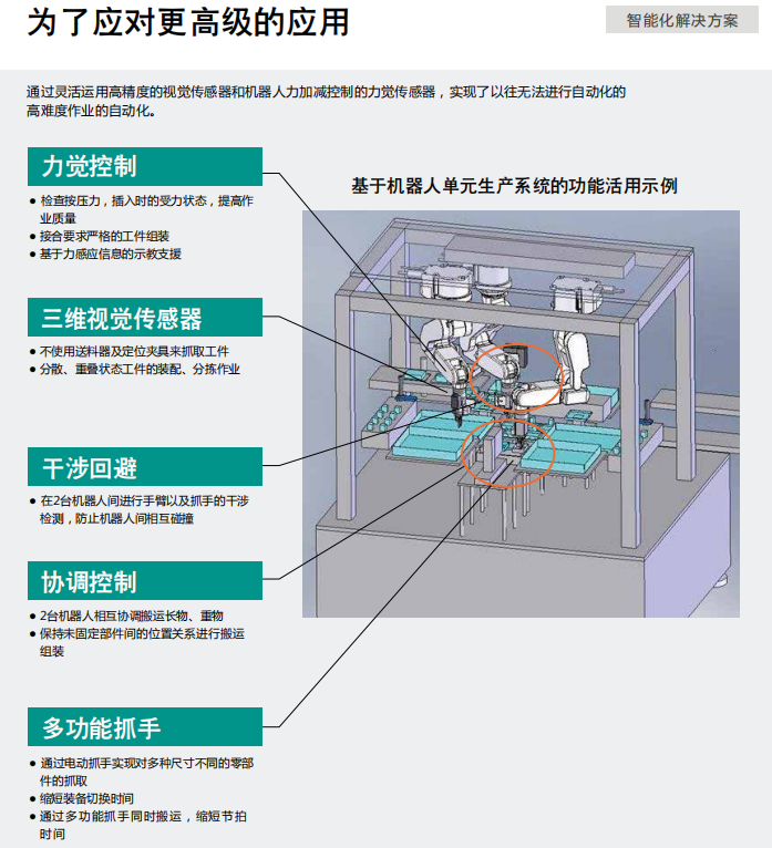 三菱機器人為了應(yīng)對更高級的應(yīng)用