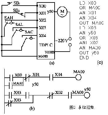 三菱PLC與單片機區(qū)別以及工作原理是？